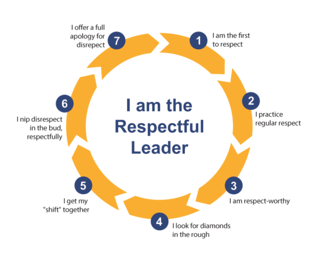 I-Am-the-Respectful-Leader-Image - Gregg Ward Group