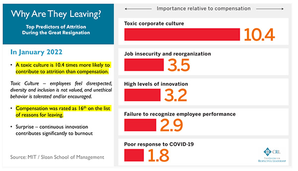 Why are employees leaving chart